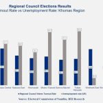 Regional Council Election Results Regional Council Election Results