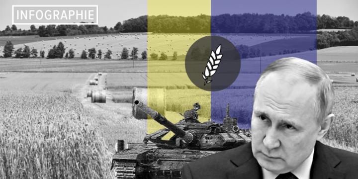 Ukraine-Russie : quels sont les pays africains les plus exposés à la flambée des cours du blé ? Ukraine-Russie : quels sont les pays africains les plus exposés à la flambée des cours du blé ?