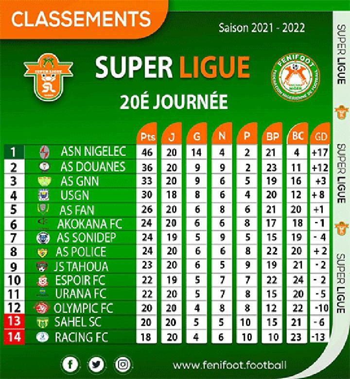 20ème journée des compétitions de la Super Ligue Nationale du Niger