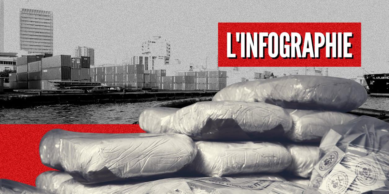 Côte d’Ivoire, Sénégal, Nigeria… Comment la cocaïne trace son chemin en Afrique de l’Ouest Côte d’Ivoire, Sénégal, Nigeria… Comment la cocaïne trace son chemin en Afrique de l’Ouest