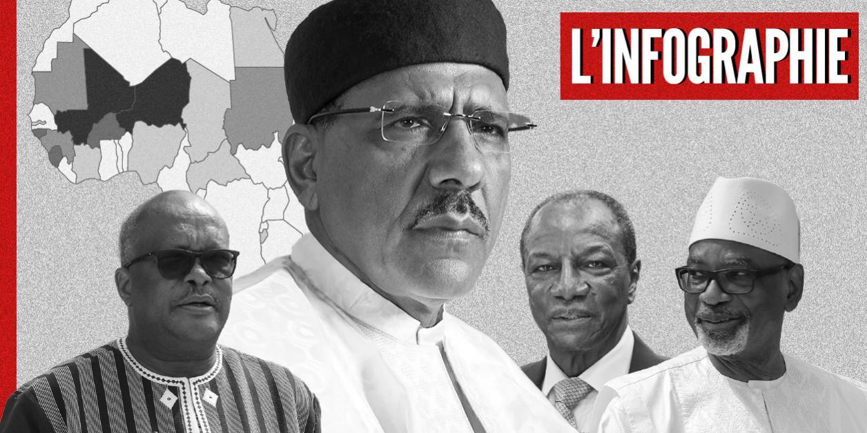 Coup d’État au Niger : Bazoum, dernière victime des putschs militaires ? Coup d’État au Niger : Bazoum, dernière victime des putschs militaires ?