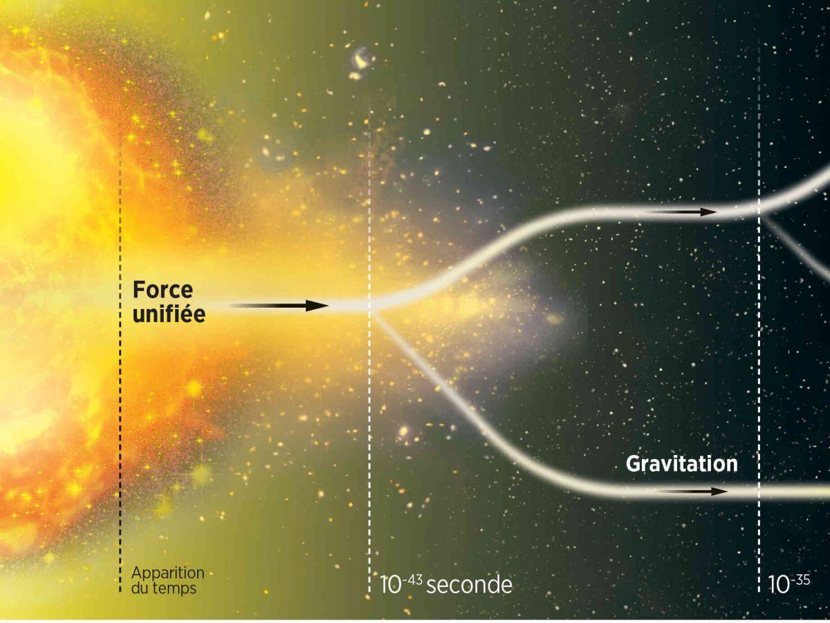 Le Temps Zéro De L'univers - Niger