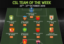 Prolific Nigeria-Eligible Striker Named In Chinese Super League Team Of The Week
