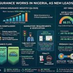 Motor Insurance in Nigeria and NEM’s Market Leadership Motor Insurance in Nigeria and NEM's Market Leadership