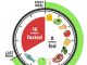 Intermittent fasting can help you maintain good health Intermittent fasting can help you maintain good health
