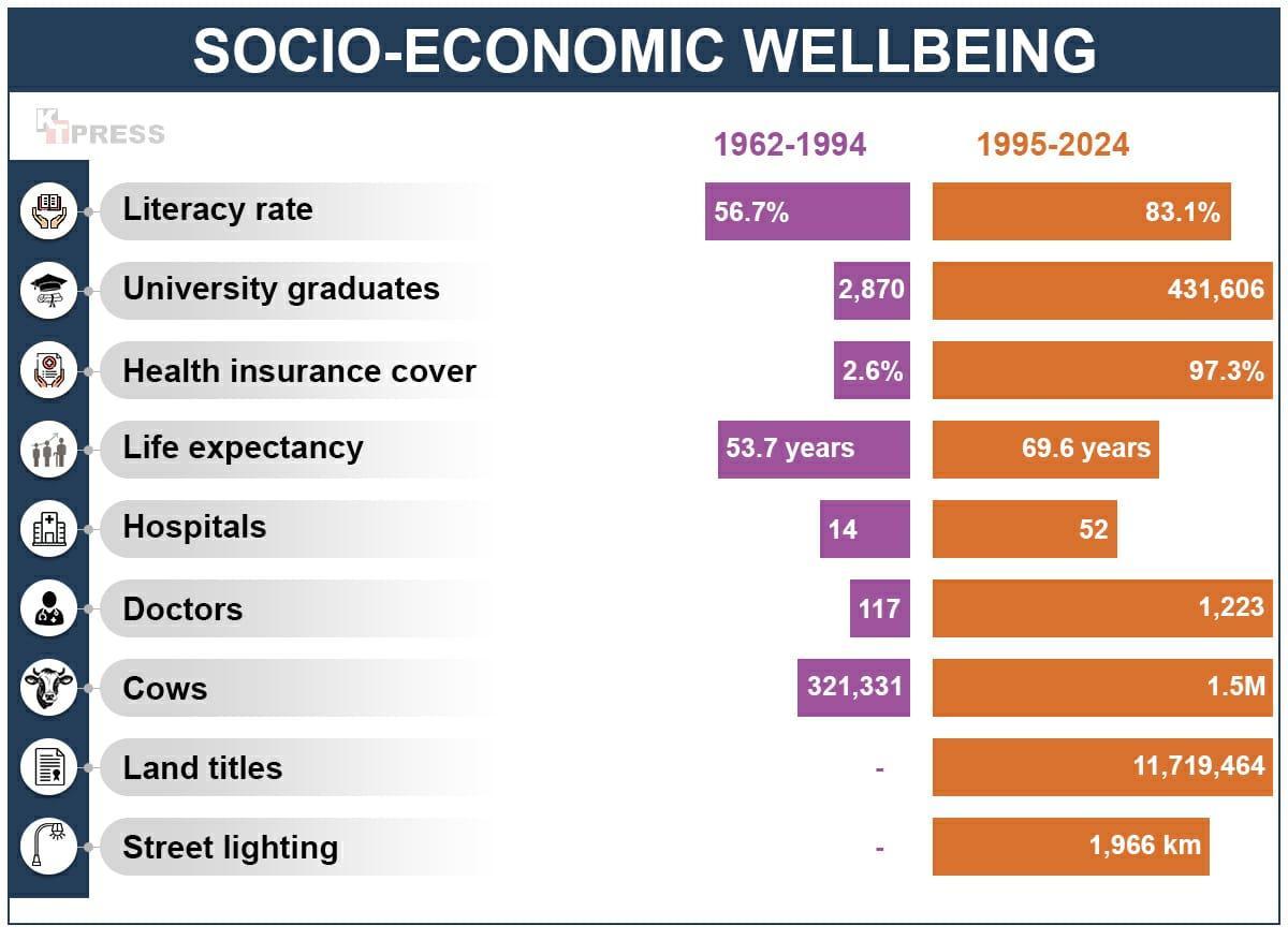 Can You Imagine Just 2% Rwandans with Health Insurance? Can You Imagine Just 2% Rwandans with Health Insurance?