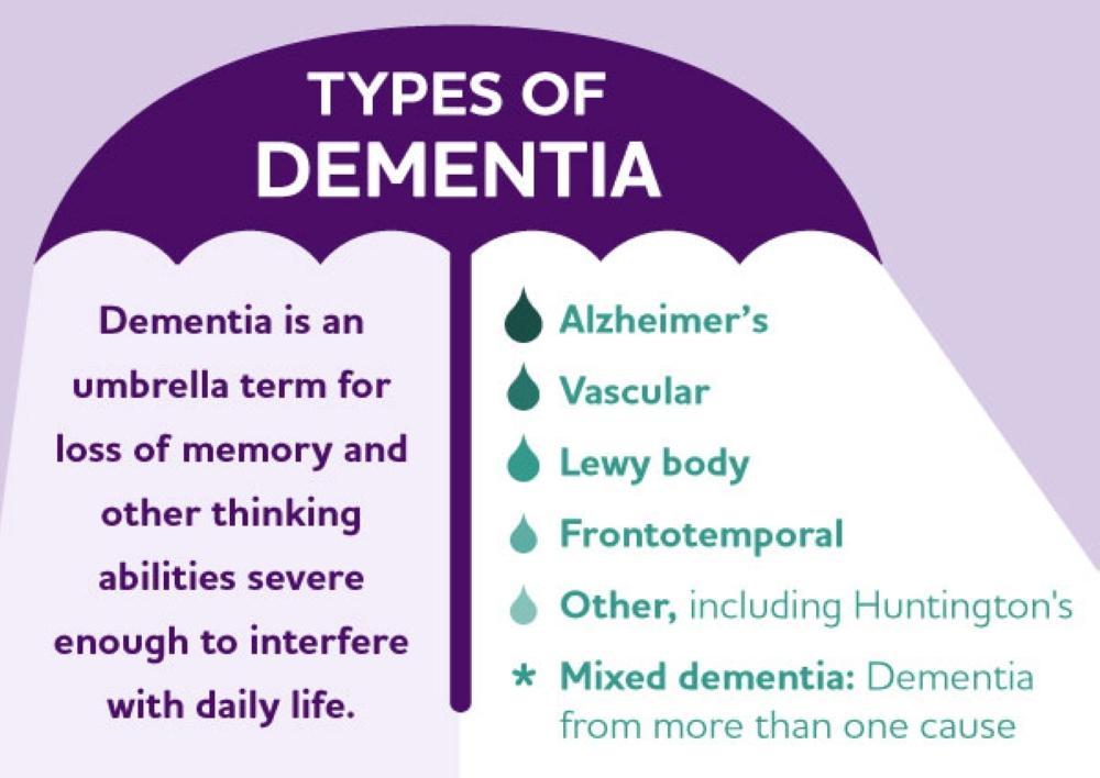 Dementia: Understanding its severity, causes and prevention - Rwanda