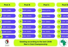 Kepler, APR learn their groups at African Volleyball Club Championship Kepler, APR learn their groups at African Volleyball Club Championship