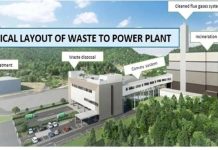 Musanze Waste-to-Energy Plant Key Facts and Insights Musanze Waste-to-Energy Plant Key Facts and Insights