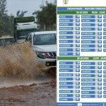 Meteo Rwanda mulls fee on forecast data Meteo Rwanda mulls fee on forecast data