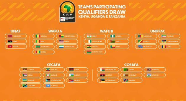 CHAN 2025: les nations en lice pour les qualifications sont connues CHAN 2025: les nations en lice pour les qualifications sont connues