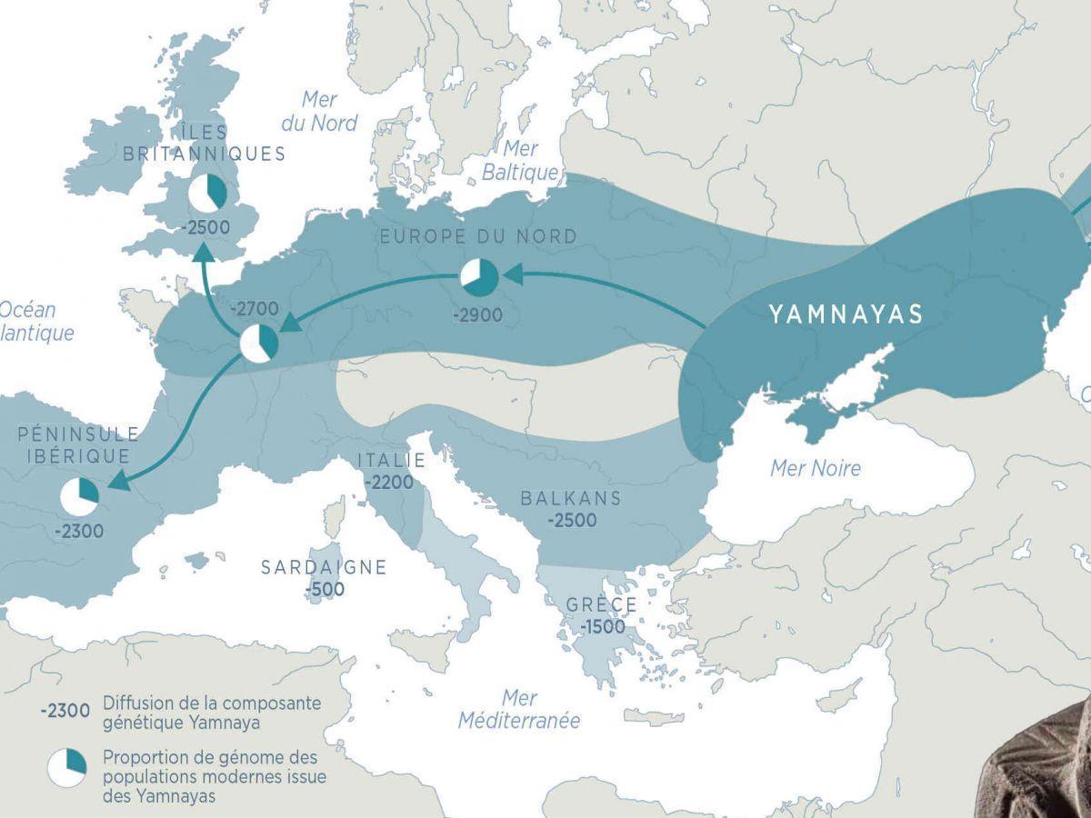 Nos Ancêtres les Yamnayas Nos Ancêtres les Yamnayas
