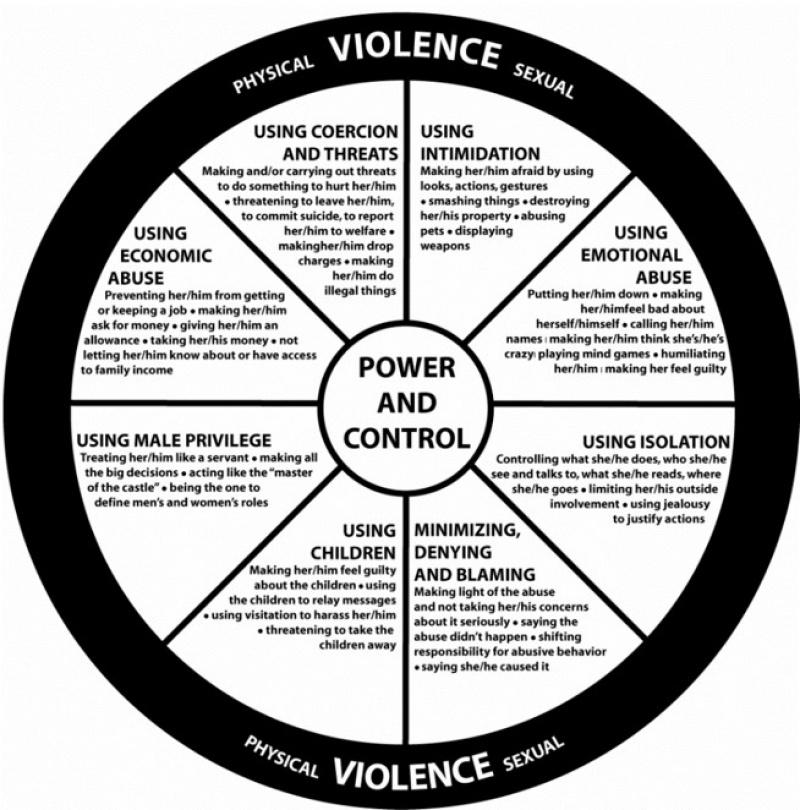 No more domestic violence No more domestic violence