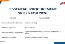 CBS publishes procurement plan for 2026 CBS publishes procurement plan for 2026