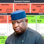 Sierra Leone Fails Most Indicators in 2026 MCC Scorecard Sierra Leone Fails Most Indicators in 2026 MCC Scorecard