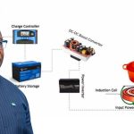Government Introduces Zero Tax Rate for Renewable Energy Government Introduces Zero Tax Rate for Renewable Energy