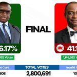APC Rejects 55% Requirement for Presidential Victory APC Rejects 55% Requirement for Presidential Victory