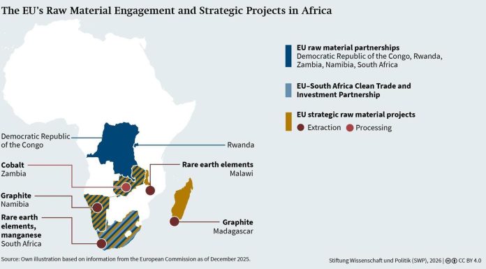 Strategic Raw Material Cooperation Between Africa and Europe Strategic Raw Material Cooperation Between Africa and Europe