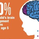Brain Development Milestones in Six Year Olds Brain Development Milestones in Six Year Olds