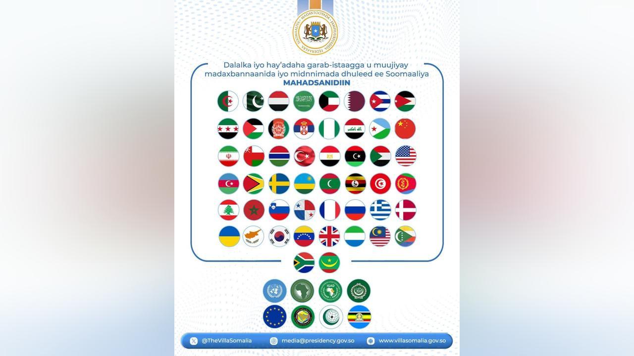 الصومال يشيد بدعم دولي واسع لسيادته ووحدة أراضيه الصومال يشيد بدعم دولي واسع لسيادته ووحدة أراضيه