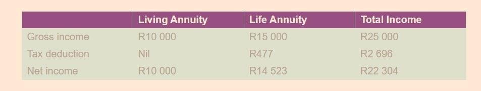 explainer-retirees-with-multiple-incomes-need-to-carefully-consider