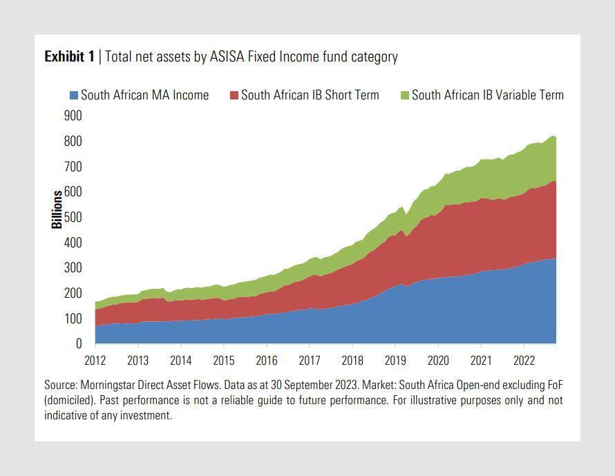 Where South Africans are investing their money - South Africa