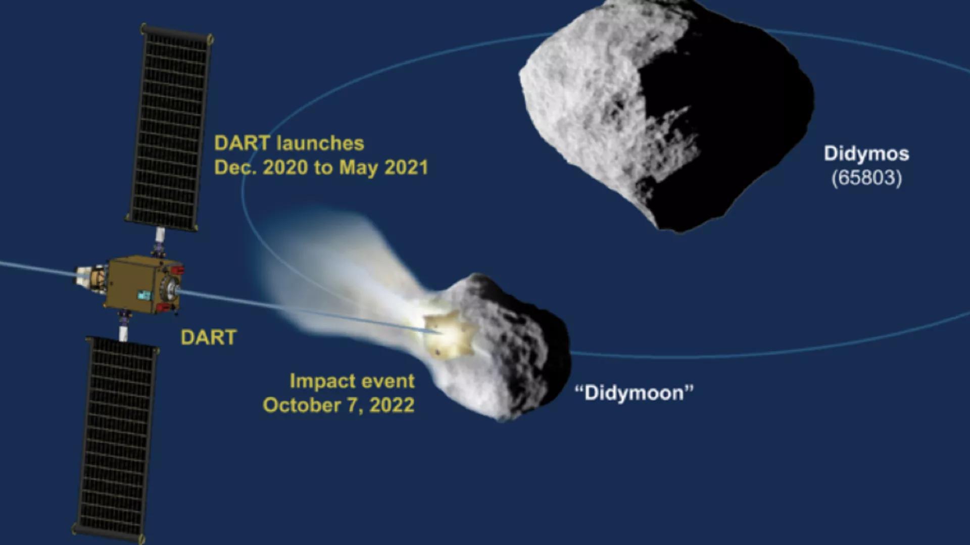 NASA's DART Spacecraft Hits Asteroid As Part Of Planetary Defense Test ...