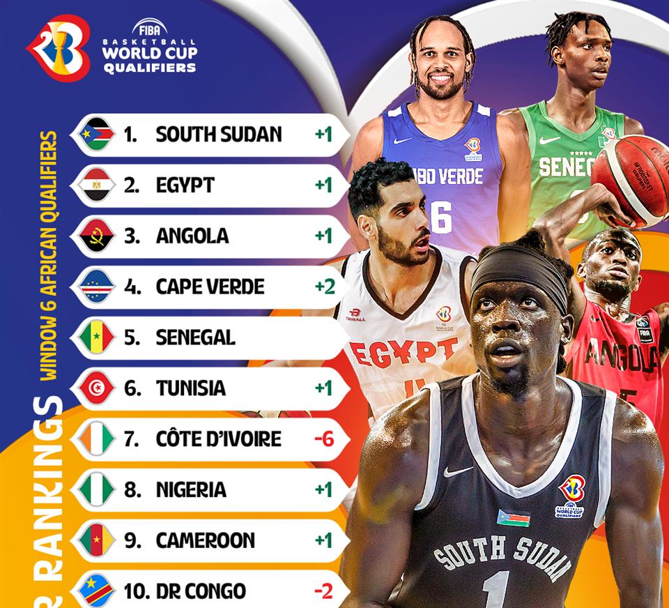 Basketball South Sudan is Africa’s favorite to qualify for World Cup