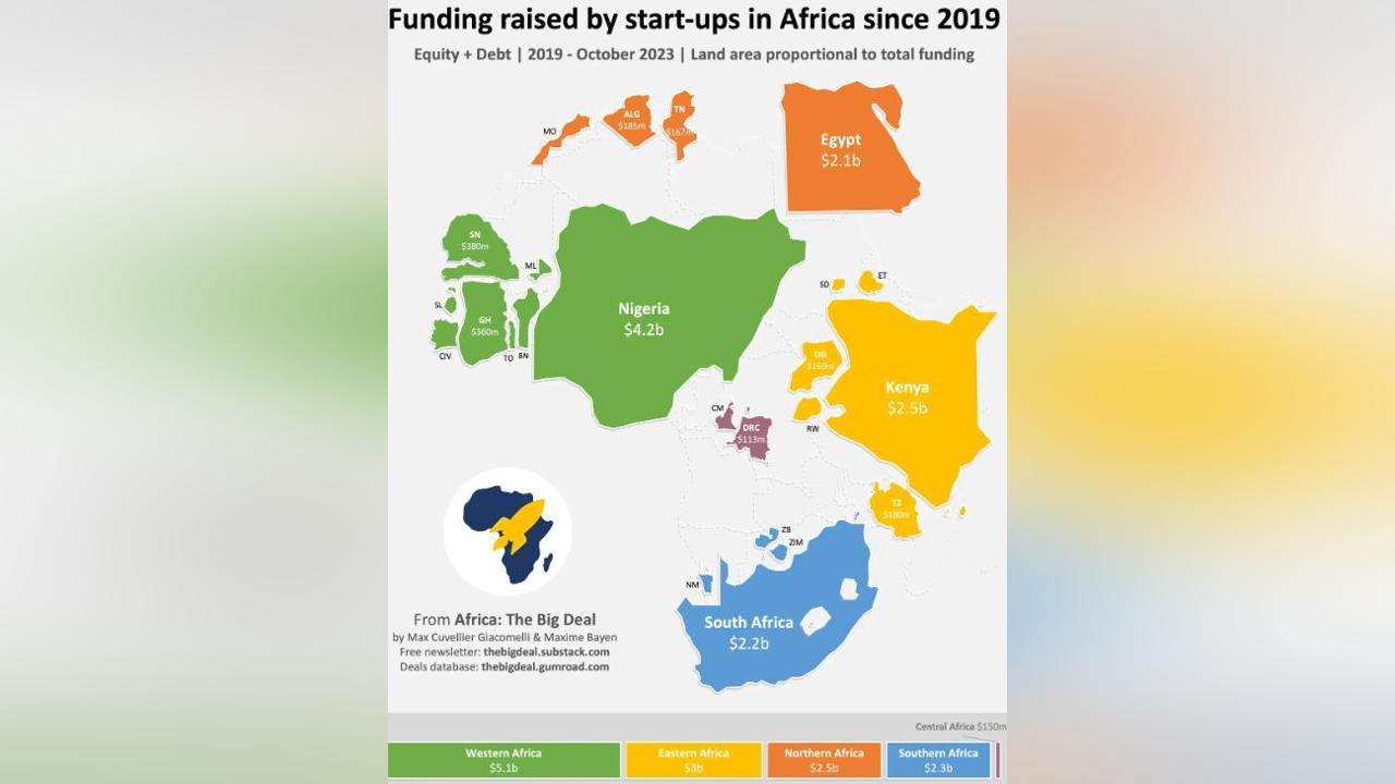 Top 10 African countries with the largest tech funding - South Sudan