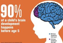 Brain Development Milestones in Six-Year-Olds Brain Development Milestones in Six-Year-Olds