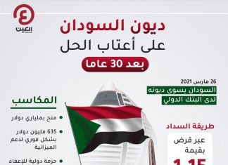 الدَّين الخارجي.. السودان يتحرر من قيوده! الدَّين الخارجي.. السودان يتحرر من قيوده!