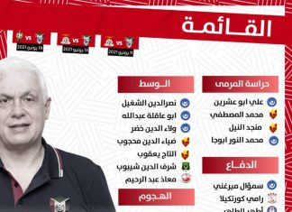 مدرب المنتخب السوداني يختار”28″ لاعبًا في القائمة الأوّلية مدرب المنتخب السوداني يختار”28″ لاعبًا في القائمة الأوّلية