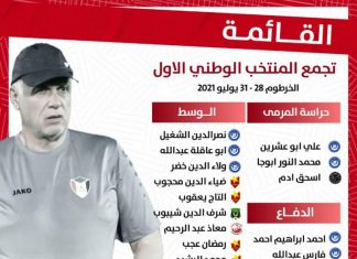 مدرب المنتخب السوداني يعلن قائمة من”27″ لاعبًا مدرب المنتخب السوداني يعلن قائمة من”27″ لاعبًا