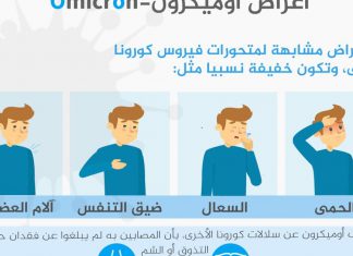 أوميكرون ليس خفيفا ويحسن استغلال الفرص أوميكرون ليس خفيفا ويحسن استغلال الفرص