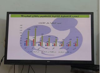 الشمالية تغطي68.9 % في حملة تطعيم كوفيد 19 جولة مارس الشمالية تغطي68.9 % في حملة تطعيم كوفيد 19 جولة مارس