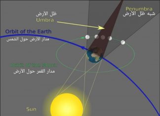 خُسوف كلي للقمر في الصباح الباكر بعد غدٍ الإثنين خُسوف كلي للقمر في الصباح الباكر بعد غدٍ الإثنين