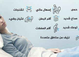 فيروس ماربورغ قريب إيبولا.. تعرف عليه فيروس ماربورغ قريب إيبولا.. تعرف عليه
