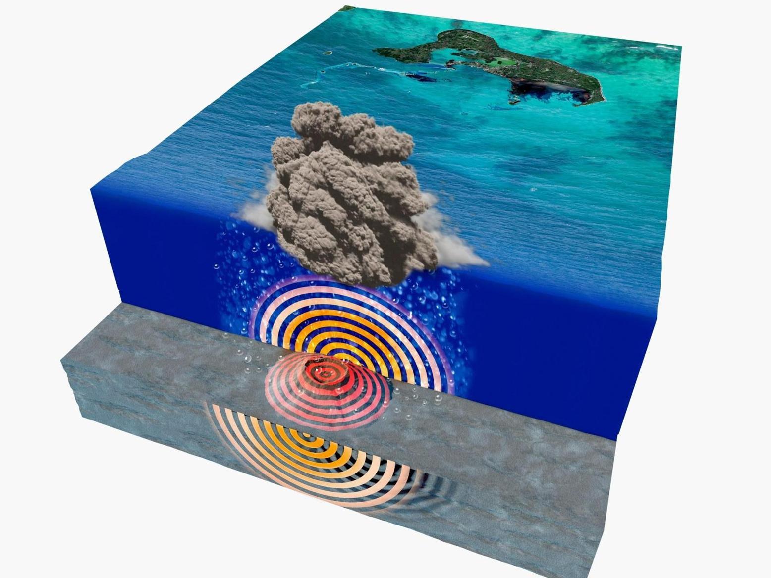 كيف تسبب ثوران بركان 
