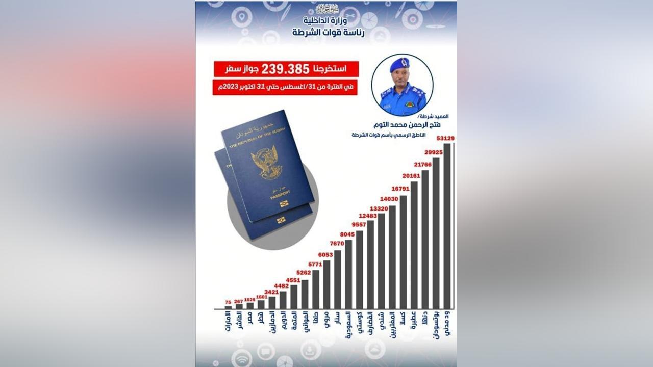 المتحدث بإسم الشرطة: إستخراج حوالي 240 ألف جواز حتى الآن المتحدث بإسم الشرطة: إستخراج حوالي 240 ألف جواز حتى الآن
