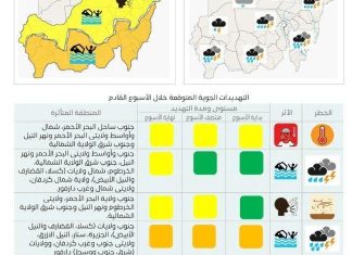 أمطار غزيرة وحرارة مرتفعة في السودان هذا الأسبوع أمطار غزيرة وحرارة مرتفعة في السودان هذا الأسبوع