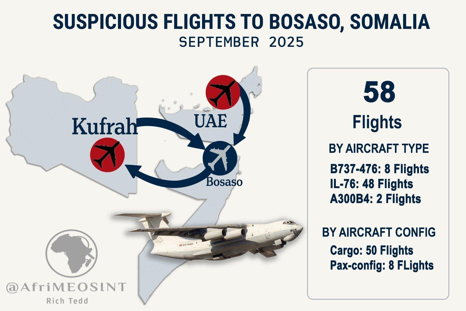 بيانات تتبع.. مسار جوي سري لنقل المرتزقة والأسلحة إلى دارفور