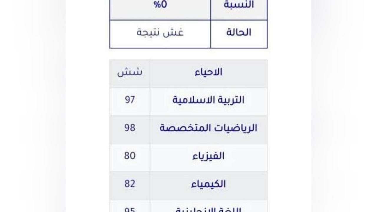 عائشة حماد تثير الجدل بنتيجة امتحان الشهادة