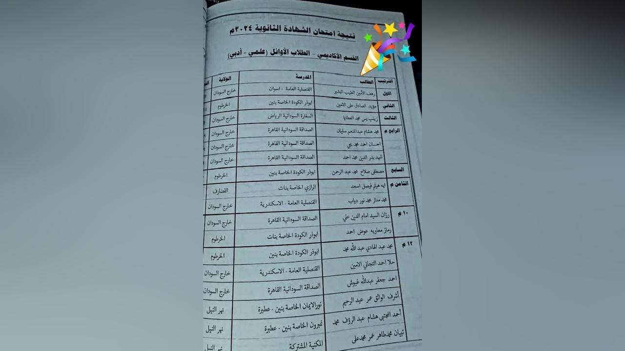 ارتفاع مخيف في معدلات الرسوب في امتحانات الشهادة السودانية