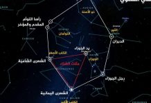 أحداث فلكية ونجوم نستقبلها مطلع 2026 أحداث فلكية ونجوم نستقبلها مطلع 2026