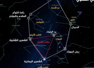 أحداث فلكية ونجوم نستقبلها مطلع 2026 أحداث فلكية ونجوم نستقبلها مطلع 2026