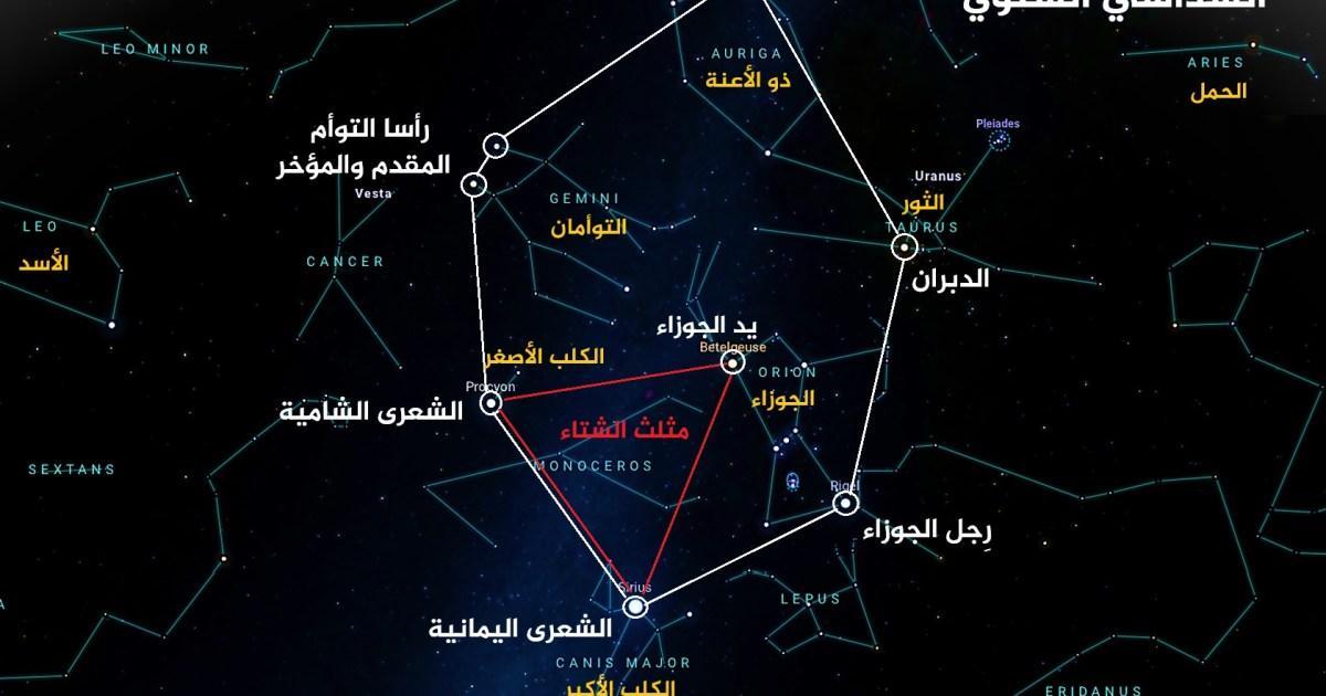 أحداث فلكية ونجوم نستقبلها مطلع 2026 أحداث فلكية ونجوم نستقبلها مطلع 2026
