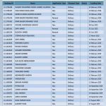 قيادات في تحالف صمود يحصلون على جوازات كينية قيادات في تحالف صمود يحصلون على جوازات كينية