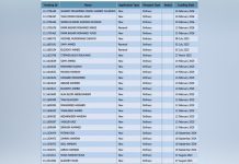 قيادات في تحالف صمود يحصلون على جوازات كينية قيادات في تحالف صمود يحصلون على جوازات كينية