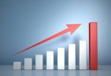 NICOL profit surges 300 pc