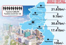 NEW DAR CITY STRUCTURE IN PERSPECTIVE